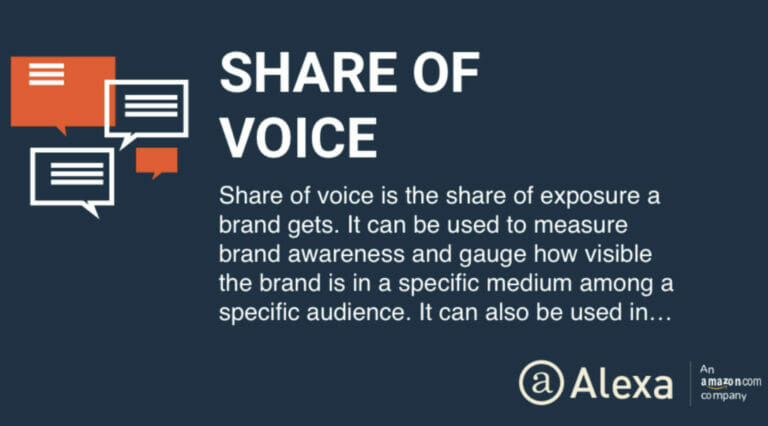 Share of Voice Definition